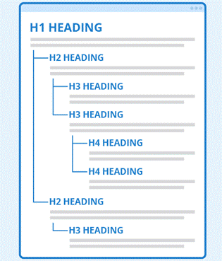 header tags