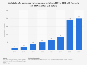 Statista