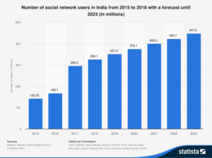 Social-Media-Marketing-ommerce