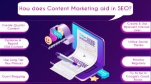 How-does-content-marketiing-aid-seo