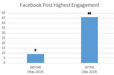 facebook post engagement